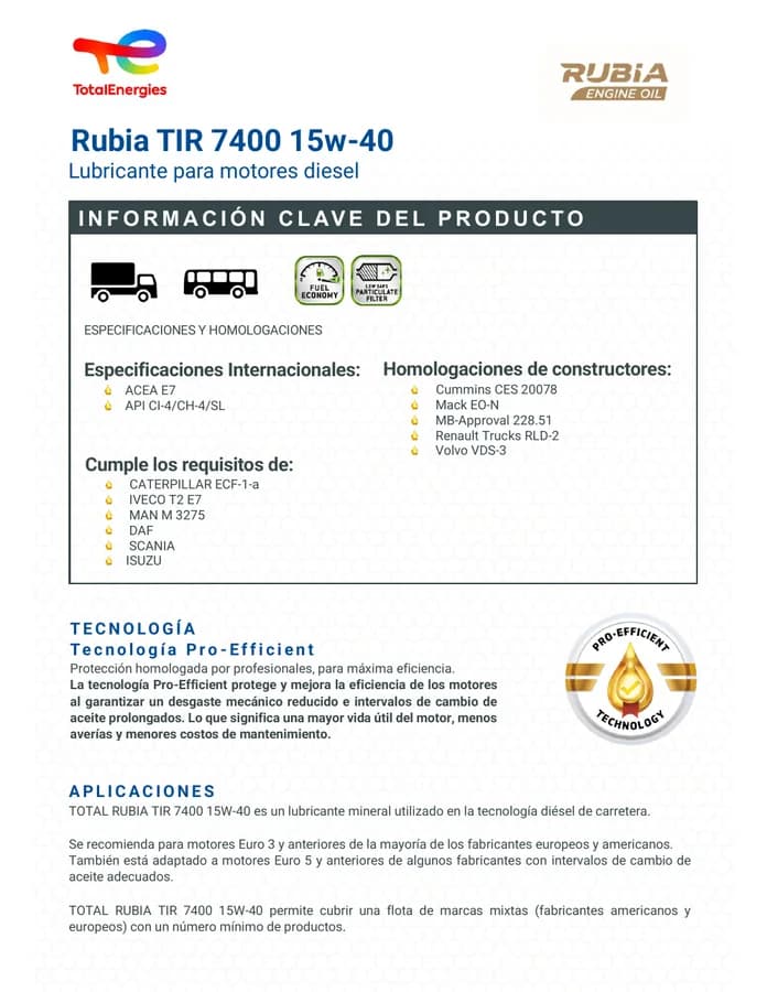 Ficha técnica Rubia TIR 7400 15W-40