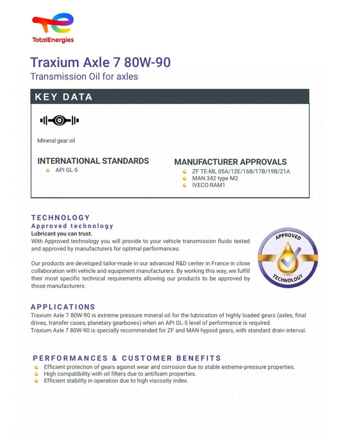 Ficha técnica Traxium Axle 7 80W-90